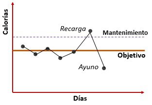 Calorías Definición