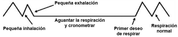 Test Pausa de Control